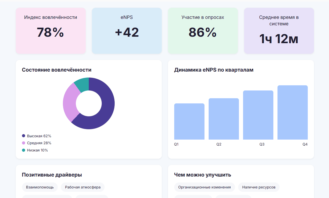 Dashboard HR analytics HRM Bitrix24